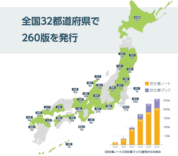全国の発行部数マップと年次推移グラフ