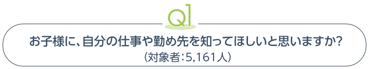 お子様に、自分の仕事や勤め先を知ってほしいと思いますか？（対象者：5,161人）