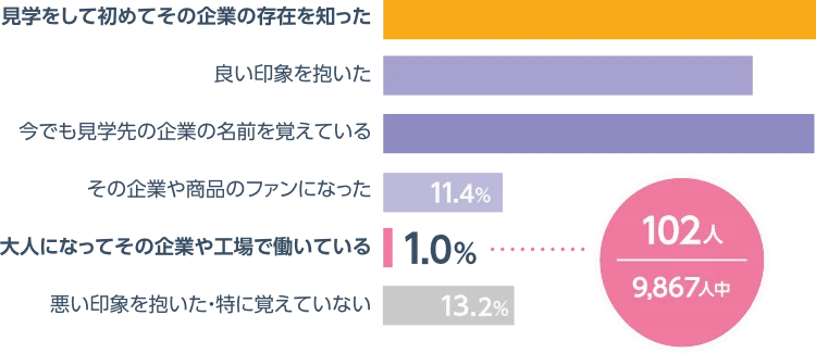 Q2の棒グラフデータ