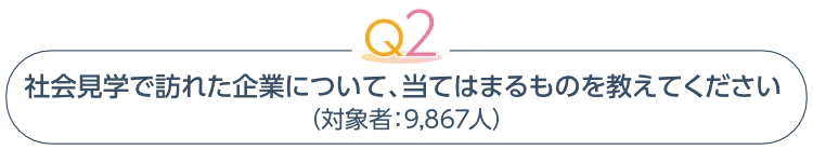 社会見学で訪れた企業について、当てはまるものを教えてください（対象者：9,867人）